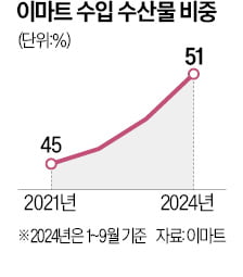 "엄마, 왜 다 중국산이야?"…마트에 장 보러 갔다가 '화들짝'