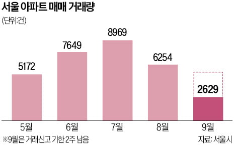 "서울 집값 내년에도 오른다…'급매물' 잡아라" 고수의 조언