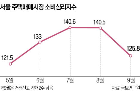 "서울 집값 내년에도 오른다…'급매물' 잡아라" 고수의 조언