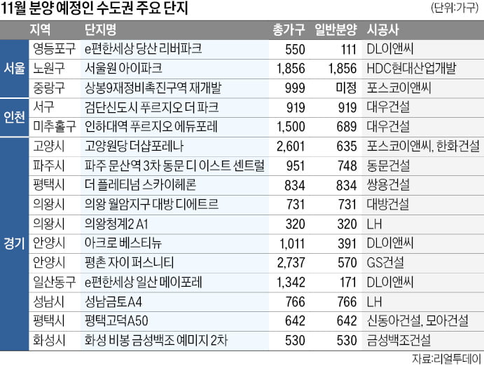 광운대역세권 아이파크·검단 푸르지오…브랜드 대단지 매력