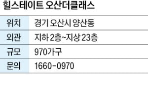 힐스테이트 오산더클래스, 교통 호재 풍부한 병점역세권…미래가치 높아