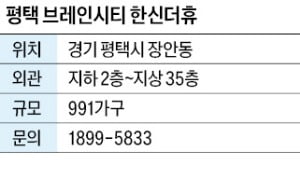 평택 브레인시티 한신더휴, 1호선 지제역 인근 초등학교 품은 단지