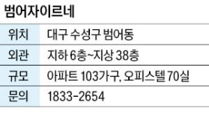 범어자이르네, '대구의 강남' 범어역세권에 명문 학군