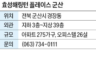 효성해링턴 플레이스 군산, 군산 신흥주거지 주상복합 선착순 계약