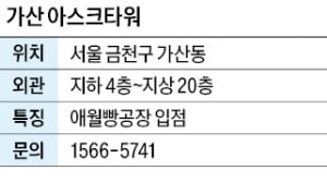 가산 아스크타워, '애월 빵공장' 입점…MZ세대들에 인기