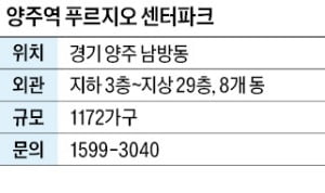 양주역 푸르지오 센터파크, 양주역세권 입지…미래가치 기대