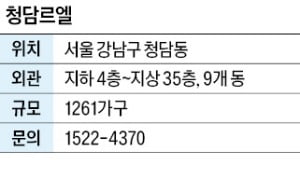 청담르엘, 4년 만의 강남권 하이엔드 아파트 관심