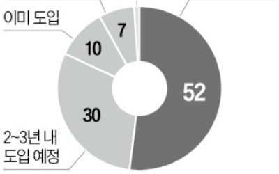 업무 패턴 모방해 일처리…똑똑해진 AI 에이전트