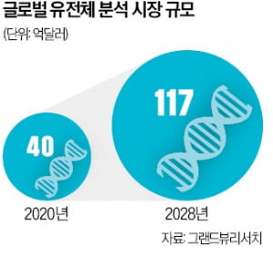 日 암센터 뚫은 지니너스…"현지 제약사 3~4곳과 협업"