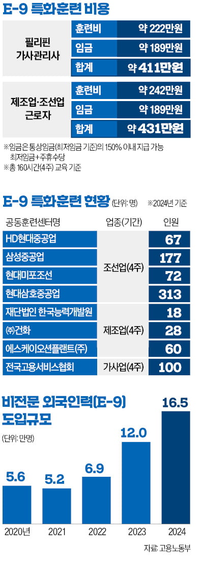 첫 단추 잘못 끼운 '외국인력 훈련'…고비용·저효율 늪에 빠지다