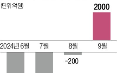 새마을금고 '주담대 영업' 경고한 금융당국