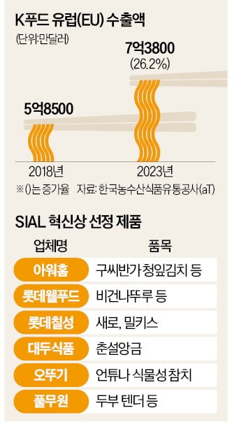 '카지노 필립의 주방' 홀린 K푸드…"루마니아 마트에 김밥 들어오면 대박"