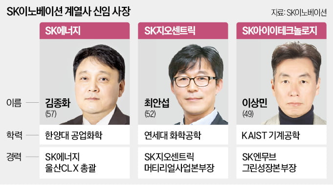 1년 안된 사장도 교체…"다 이공계 출신으로" SK의 파격