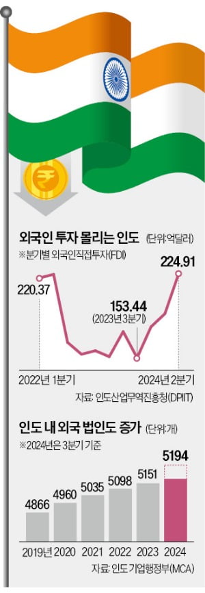 인구 절반이 MZ·중산층…"돈 되는 건 죄다 '이 나라'로 몰려"