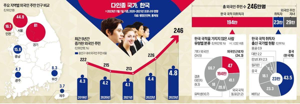 "대구시민보다 많다"…외국인 주민들, 많이 사는 동네는?