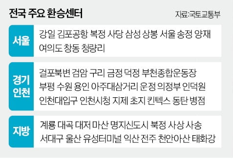 "교통 좋으면 돈 몰린다"…주거지로 인기 없던 동네의 '대반전'