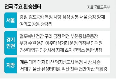 서울 신흥 주거지로 '인기 폭발'…교통 호재에 확 달라졌다