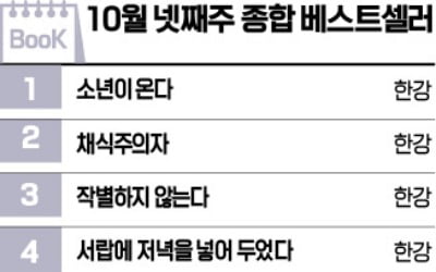 [책마을] 꺼지지 않는 노벨문학상 열풍 톱10 중 8권이 모두 한강 책