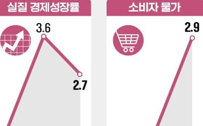 "외풍에 취약한 韓 수출…中 경기둔화 큰 타격"