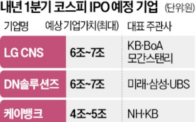 兆대어만 4~5개…1월 공모주 '황금어장'