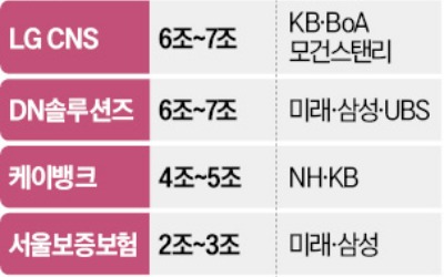 兆대어만 4~5개…1월 공모주 '황금어장'