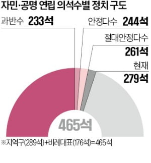 日 연립정권 과반 붕괴 위기…이시바 총리 입지 위태