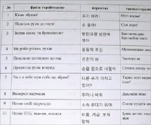 < “북한군 만나면 이렇게” > 친러시아 텔레그램 계정이 26일(현지시간) 공개한 우크라이나군의 북한군 대응 매뉴얼 일부. ‘무기 버려’ ‘손들어’ 등의 지시를 우크라이나어로 어떻게 할 수 있는지 적혀 있다.  친러 텔레그램 계정 