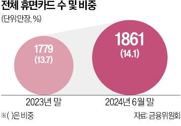 휴면카드 조회부터 해지까지…앱 하나로 가능