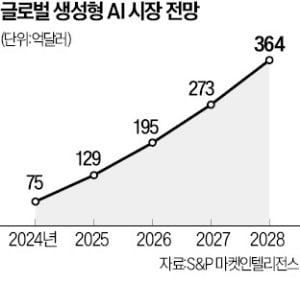 차세대 트랜스포머 찾는다…새 AI 알고리즘 나오나