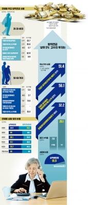 "1억으로 3000만원 벌었다"…3040 직장인들 '잭팟' 비결