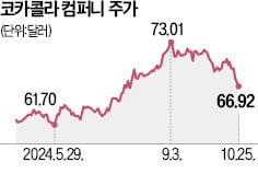 3분기 깜짝 실적에도 힘 못 쓰는 카지노 슬롯 머신 규칙