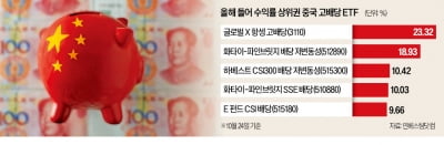 속도 내는 '中판 밸류업'…고배당 ETF 뜬다