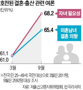 "유·사산 휴가 10일로…일·가정 양립 中企, 1월부터 세제지원"