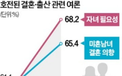 "유·사산 휴가 10일로…일·가정 양립 中企, 1월부터 세제지원"