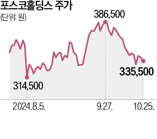 포스코 "글로벌 리튬산업 리더 될 것"