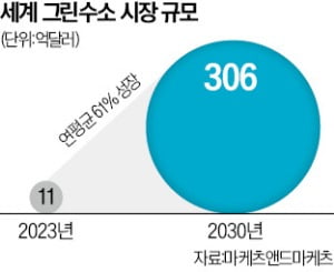 LG그룹 CTO 총출동…수소 기술 개발 머리 맞댔다