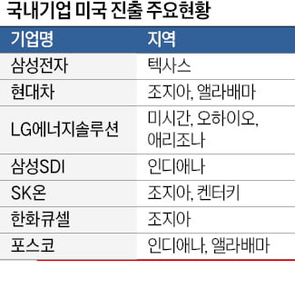 美 대관 인력 채용 난항에…브로커까지 등장