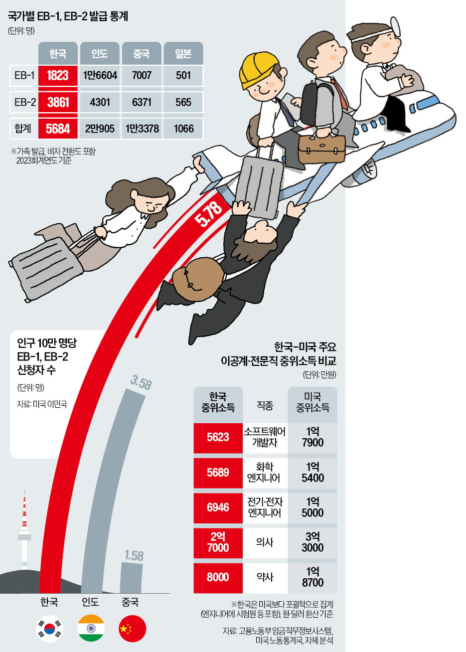 Statistics more shocking than China… Employees of large corporations are also leaving Korea