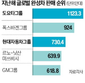 헬멧 벗으며 깜짝 등장한 정의선…에볼루션 바카라 "오늘은 경쟁자 아닌 팬" 