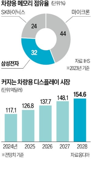 이재용, 회장 취임 2주년 된 날 '전장 큰손' 만나