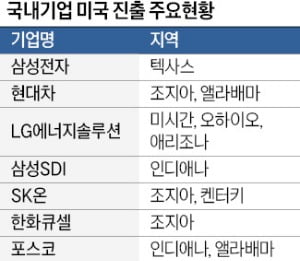 美 대관 인력 채용 난항에…브로커까지 등장