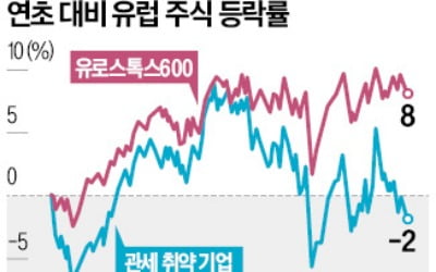 '트럼프 관세 폭탄' 우려에 유럽 수출기업 주가 '휘청'