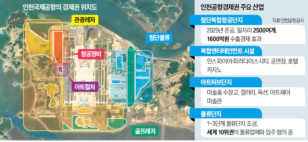 美·대만 '공항경제권' 키우는데…인천공항은 홀로 발버둥