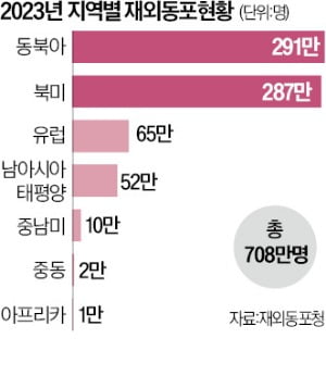 아프리카 가발왕·중동 패션대모…46개국 한인 경제인들 모였다