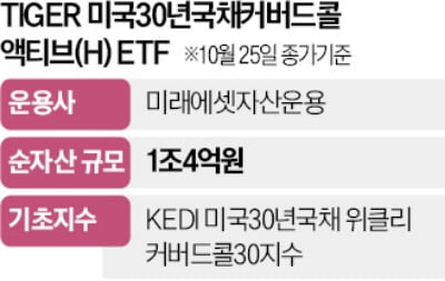 "1억 넣었더니 월 100만원씩 따박따박"…입소문에 돈 몰렸다