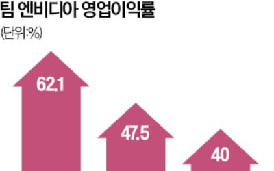 '팀 엔비디아' 강한만큼 리스크도 커, 삼성엔 기회…"내년 HBM4 승부처"