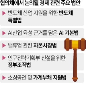 '민생 협의회' 첫발 디딘 與野…반도체·AI법 속도내나