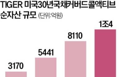 "1억 넣었더니 월 100만원씩 따박따박"…입소문에 돈 몰렸다