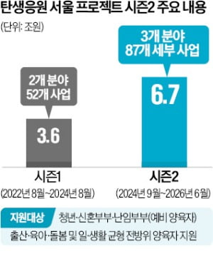 '유자녀 무주택' 월세 30만원 카지노 미국…신혼부부엔 장기전세 4000가구