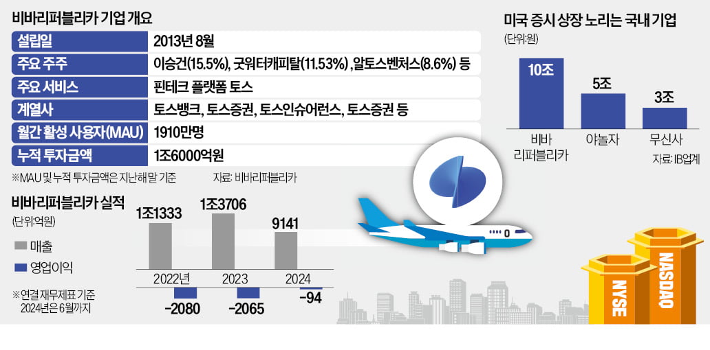 [단독] "한국선 핀테크 제값 못받아"…토스, 미국 상장 '노크'